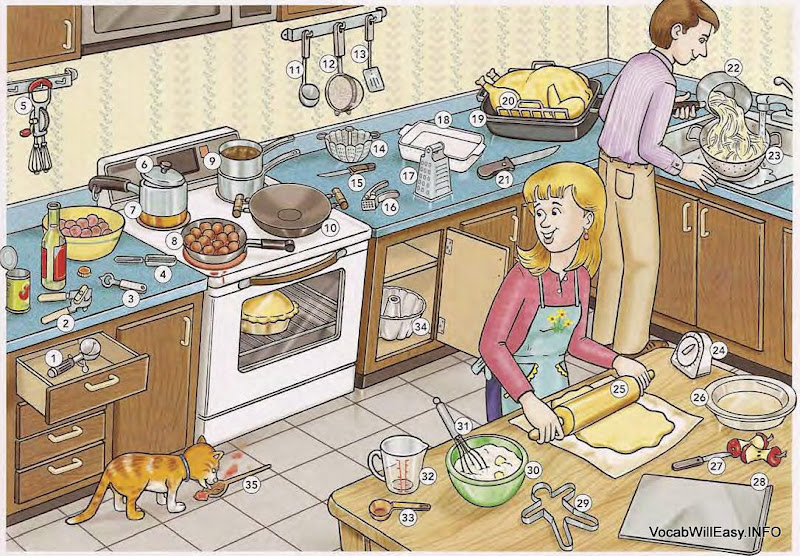 Kitchen Pictures and List of Kitchen Utensils with Picture ... Kitchen Pictures and List of Kitchen Utensils with Picture ...